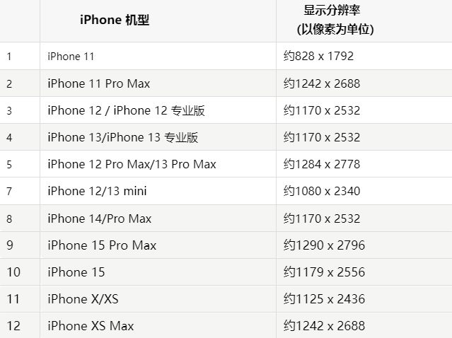 苹泽普果维修分享iPhone主屏幕壁纸显得模糊怎么办