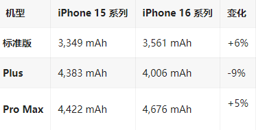 泽普苹果16维修分享iPhone16/Pro系列机模再曝光