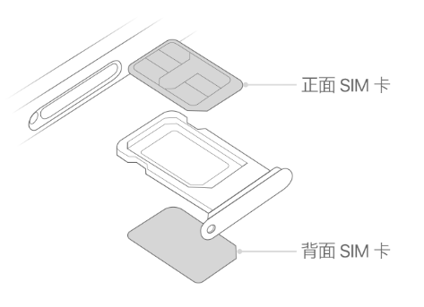 泽普苹果15维修分享iPhone15出现'无SIM卡'怎么办 