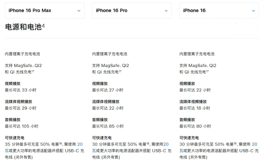 泽普苹果手机维修分享 iPhone 16 目前实测充电峰值功率不超过 39W 