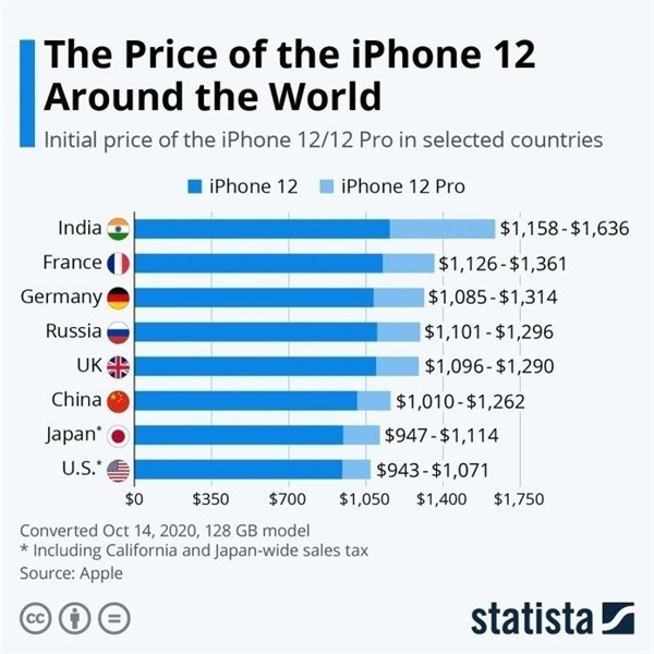 泽普苹果手机维修分享哪个购买iPhone 12/12 Pro更便宜 