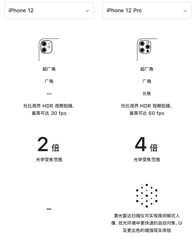 泽普苹果手机维修分享苹果 iPhone 12 与 iPhone 12 Pro 选哪款 